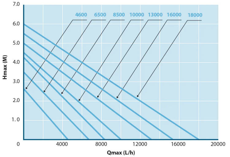 AquaForte O-serie Flowdiagram