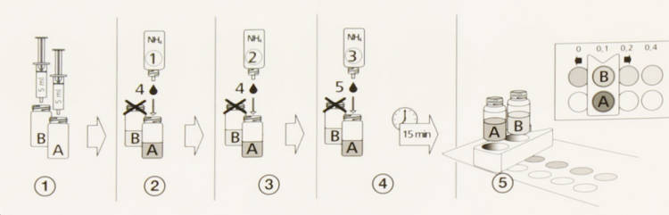 JBL Testst - NH4 instruktion