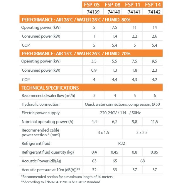 Aquasphere FSP specifikationer
