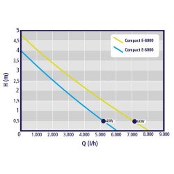 AUGA Compact E-serie