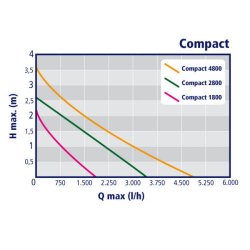 AUGA Compact E-serie