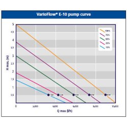 AUGA VarioFlow E-serien