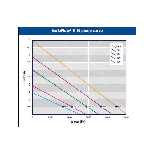 AUGA VarioFlow E-serien