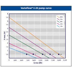 AUGA VarioFlow E-serien