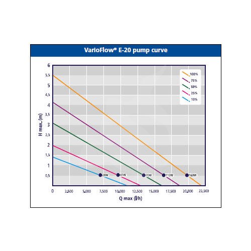 AUGA VarioFlow E-serien
