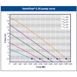 AUGA VarioFlow E-serien