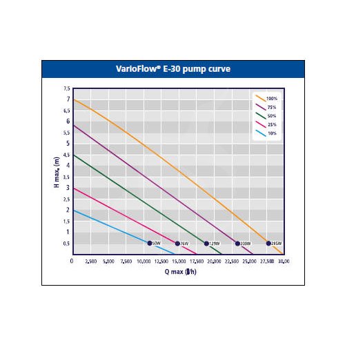 AUGA VarioFlow E-serien