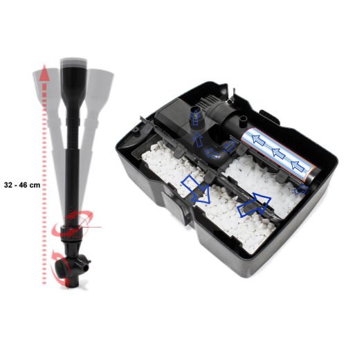 AquaForte GFU springvandsfilter med UV