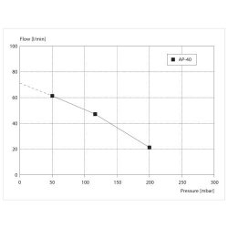 Thomas / Yasunaga AP-serie