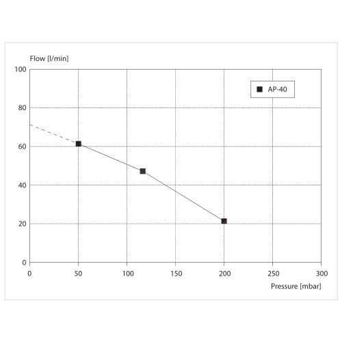 Thomas / Yasunaga AP-serie