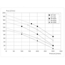 Thomas / Yasunaga AP-serie