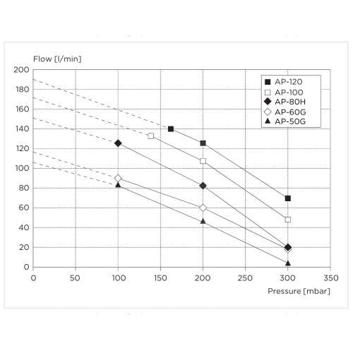 Thomas / Yasunaga AP-serie