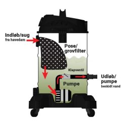 AquaForte Pond Vacuum Cleaner - Pro 