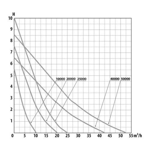 AquaForte Prime Vario WiFi pumpe