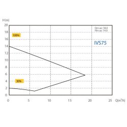 AquaSphere Eco IVS 75
