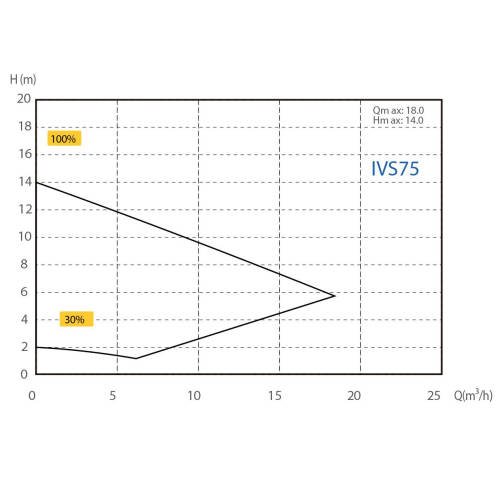 AquaSphere Eco IVS 75